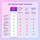 Custom Teeth Whitening Kit - Pens
