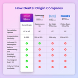 Custom Teeth Whitening Kit - Pens